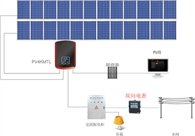 什么是雙向電表？為什么需要雙向電表？
