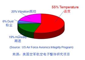 逆變器：如何從光伏逆變器散熱上提高壽命？1.png