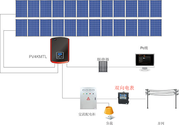 什么是雙向電表？為什么需要雙向電表？